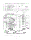 Kế toán NLVL CCDC tại công ty TNHHxd TM Kim Cơ