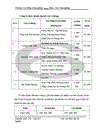 Thực trạng tổ chức kế toán trong kỳ của công ty cổ phần nghe nhìn Thăng Long