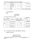 Thực trạng tổ chức kế toán trong kỳ của công ty cổ phần nghe nhìn Thăng Long