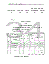 Hạch toán vật liệu ở Công ty cổ phần Tàu cuốc và Xây dựng Phát triển nông thôn Nam Định 1