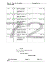 Kế toán tiền lương và các khoản trích theo lương ở Công ty TNHH dược phẩm Xuân Hoàng 1