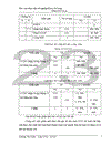 Tổ chức công tác kế toán NVL CCDC tại Công ty TNHH may Thiên Quang