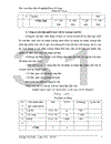 Tổ chức công tác kế toán NVL CCDC tại Công ty TNHH may Thiên Quang