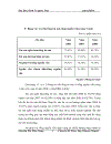 Kế toán tiền lương và các khoản trích theo lương tại Công Ty Cổ Phần Thương Mại và Sản Xuất Giấy Hoa Sơn