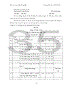 Kế toan tiền lương và các khoản trích theo lương tại Công ty Cổ phần Thương mại và công nghệ Triệu Phát