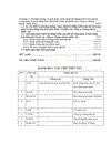 Thư c tra ng va gia i pha p hoa n thiê n hê thô ng kiê m soa t nô i bô trong qua n ly hoa t đô ng ba o la nh pha t ha nh cô phiê u cu a Công ty Chư ng khoa n Quô c Gia 1