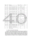 Một số ý kiến nhằm hoàn thiện công tác tập hợp chi phí sản xuất và tính giá thành sản phẩm gạch ốp lát Granit tại Công ty Thạch Bàn 1