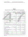 Kế toán bán hàng và xác định kết quả tiêu thụ hàng hóa tại Công ty CP Phát triển Thương mại Hà Nội