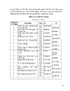 Kế toán tập hợp chi phí và tính giá thành xây lắp ở Công ty vật liệu và xây lắp Thương Mại