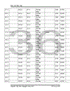 Kế toán bán hàng tại công ty Nhựa cao cấp Hàng Không 1