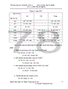 Thực trạng hạch toán tiền lương và các khoản trích theo lương tại Công ty cổ phần thực phẩm Sơn La