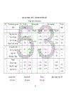 Tổ chức kế toán nguyên vật liệu ở Công ty May Thăng Long