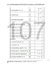 Thực trạng tổ chức công tác kế toán bán hàng và xác định kết quả bán hàng tại Công ty Thương mại và Đầu tư Giao thông Vận tải