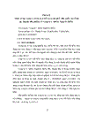 Hoàn thiện công tác kế toán chi phí sản xuất và tính giá thành sản phẩm tại Công ty Nguyễn Hiệu 1