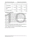 Kế toán chi phí sản xuất và tính giá thành sản phẩm ở Công ty Cổ phần Xây Dựng Công nghiệp