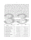 Vốn lưu động và hiệu quả sử dụng vốn lưu động tại Công ty Cổ phần Thiết bị thương mại 1