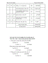 Kế toán tổng hợp