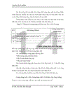Hoàn thiện kế toán tiền lương và các khoản trích theo lương tại Công ty thương mại và ứng dụng MTA