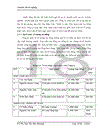Hoàn thiện kế toán tiền lương và các khoản trích theo lương tại Công ty thương mại và ứng dụng MTA