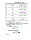 Hạch toán hao mòn TS trong dn