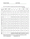 Phân tích doanh thu tại công ty c