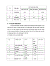 Một số vấn đề về nâng cao hiệu quả sử dụng vốn lưu động tại Công ty cổ phần giống cây trồng Bắc Ninh