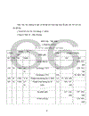 Một số ý kiến nhằm hoàn thiện kế toán tiền lương các khoản trích theo lương tại Công ty May II