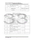 Tổ chức kế toán chi phí sản xuất và tính giá thành sản phẩm xây lắp tại Công ty Cổ phần cơ khí xây dựng số 18 COMA18 1