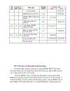 Tổ chức công tác kế toán ở Trường Tiểu học Trần Phú.