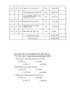 Tổ chức công tác kế toán ở Trường Tiểu học Trần Phú.