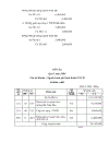 Tổ chức công tác kế toán ở Trường Tiểu học Trần Phú.