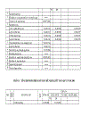 Tổ chức công tác kế toán ở Trường Tiểu học Trần Phú.