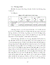 Các phương pháp nhằm nâng cao hiệu quả sử dụng vốn ở công ty giầy vải Thượng Đình