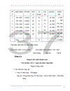 Một số kiến nghị nhằm hoàn thiện công tác Kế toán vật liệu ở công ty xây dựng Hợp Nhất