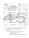 phương pháp tập hợp phân bố chi phí tiền lương và các khoản trích theo lương tại Công ty cổ phần thương mại tư vấn đầu tư và xây dựng tmds 1