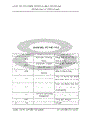 Phát triển dịch vụ thanh toán hóa đơn điện tử trên cổng thanh toán NgânLượng vn của Công ty Cổ phần Giải pháp phần mềm Hòa Bình