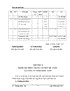 Thực trạng tổ chức kế toán tại công ty tnhh đỉnh vàng