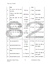 Một số giải pháp nhằm tăng cường thu hút FDI vào Vĩnh Phúc trong giai đoạn 2003 2010