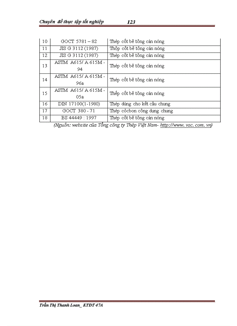 Đầu tư nâng cao năng lực cạnh tranh tại Tổng công ty Thép Việt Nam giai đoạn (2004- 2008)- Thực trạng và giải pháp