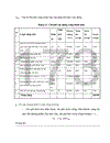 Một số giải pháp nâng cao khả năng thắng thầu xây lắp của Công ty xây dựng số 1 1