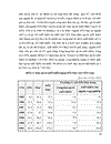 Tình hình đầu tư phát triển ngành Công nghiệp Dệt May quốc doanh thuộc Sở Công nghiệp Hà Nội 1