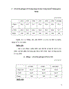 Phân tích hiện tượng đô la hoá, nguyên nhân; tác động (mặt lợi, mặt hại), mức độ như thế nào đến nền kinh tế; những giải pháp khắc phục nhằm hạn chế tình trạng này ở Việt Nam?