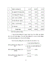 Một số kiến nghị nhằm khả năng huy động và sử dụng vốn đầu tư cho ngành nuôi trồng thủy sản Nghệ An