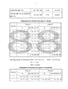 Phân tích dự án đầu tư mua sắm máy móc thiết bị thi công đường bộ của công ty CTGT 116 1