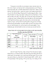 Đầu tư phát triển tại công ty TNHH Văn Đạo 2002 – 2009