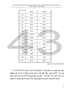 Một số vấn đề về hoạt động thu hút đầu tư trực tiếp nước ngoài tại Thực trạng và giải pháp 1