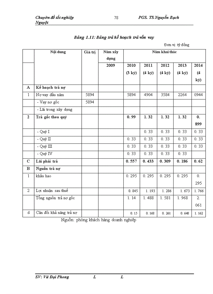 Những giải pháp nhằm nâng cao chất lượng thẩm định tại nhct hoàng mai