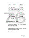 Một số giải pháp chủ yếu nhằm nâng cao chất lượng công tác lập dự án đầu tư tại công ty xây dựng quốc tế HN 1