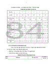 Dự án đầu tư mua sắm thiết bị thi công đường bộ của Công ty công trình giao thông 116