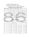 Dự án đầu tư mua sắm thiết bị thi công đường bộ của Công ty công trình giao thông 116